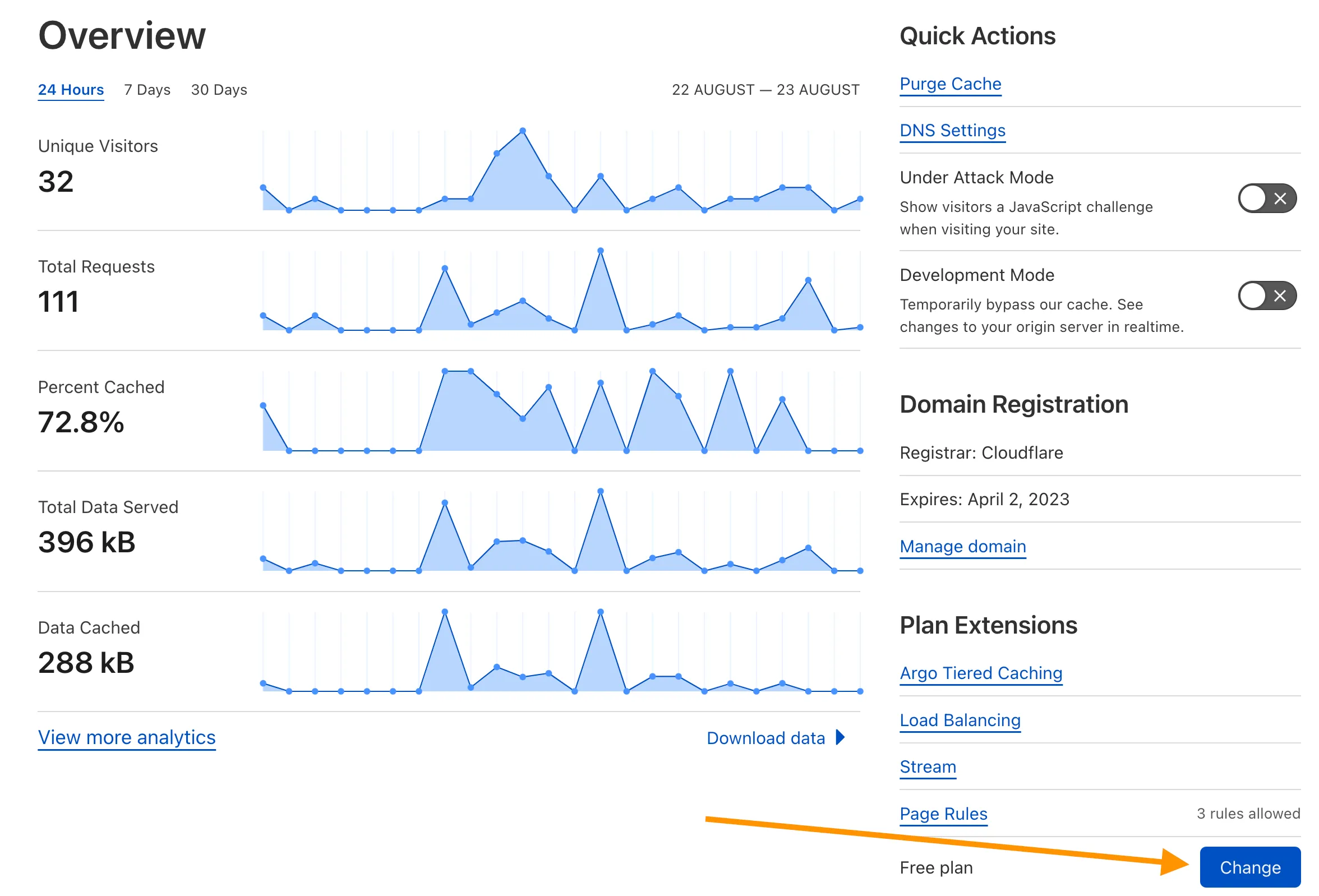 Screenshot of the Overview page with the Plan extension section highlighted