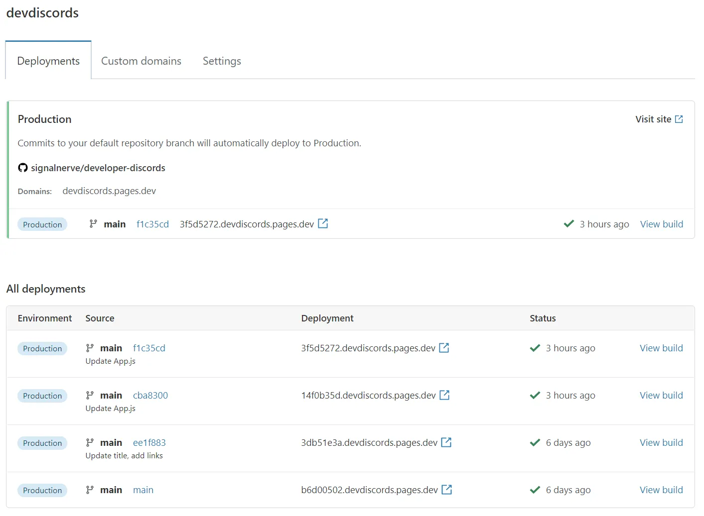 Site dashboard displaying your environments and deployments